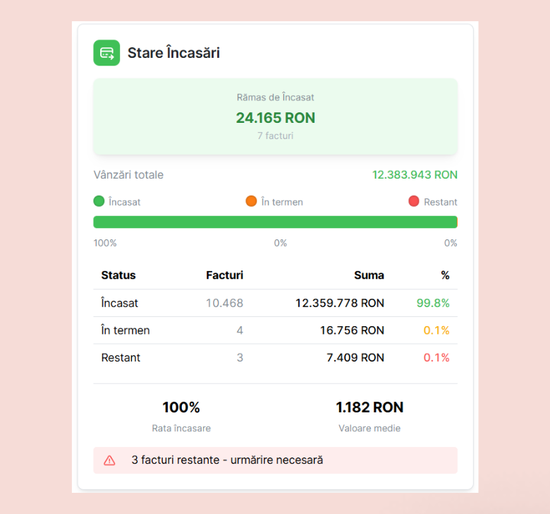 in-balanta.ro stare incasari